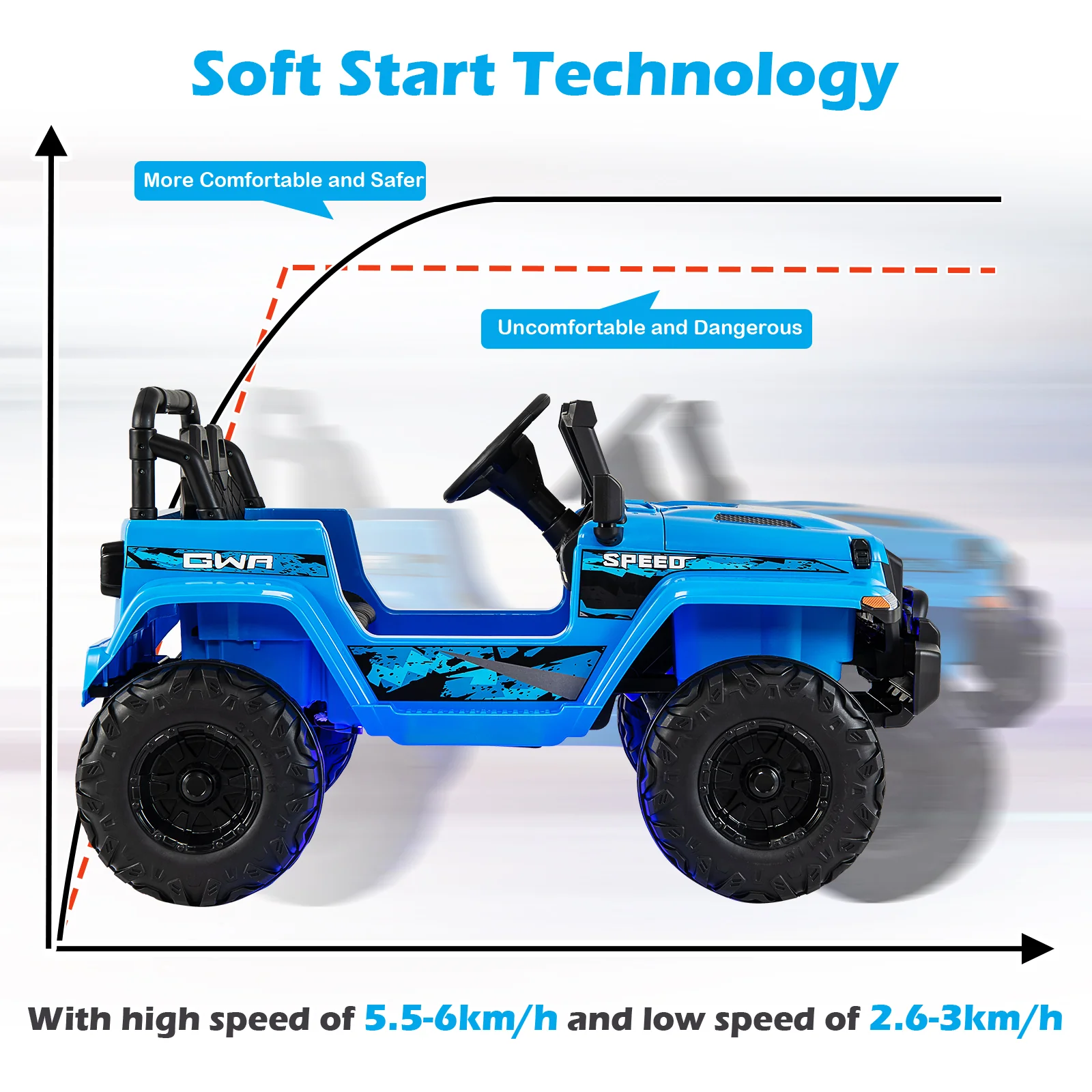 12V Kids Ride-on Jeep Car with 2.4 G Remote Control - Image 60